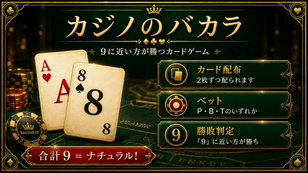 カジノのバカラの基本ルール(2枚のカードで9に近い方が勝ち)を図解
