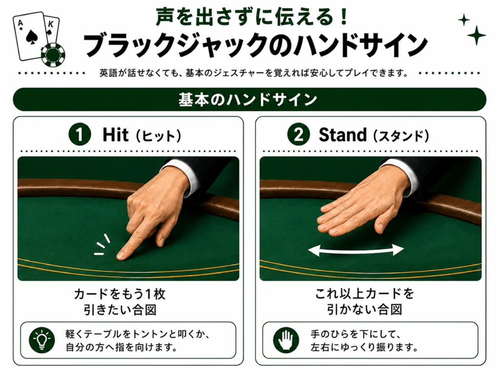 ブラックジャックのハンドサイン。HitとStand