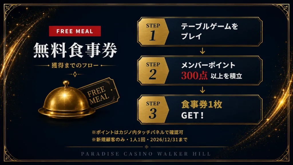パラダイスカジノ・ウォーカーヒルの無料食事券獲得3STEPフロー(テーブルゲームプレイ→メンバーポイント300点積立→食事券1枚GET)|新規顧客のみ1人1回・2026年12月31日まで有効