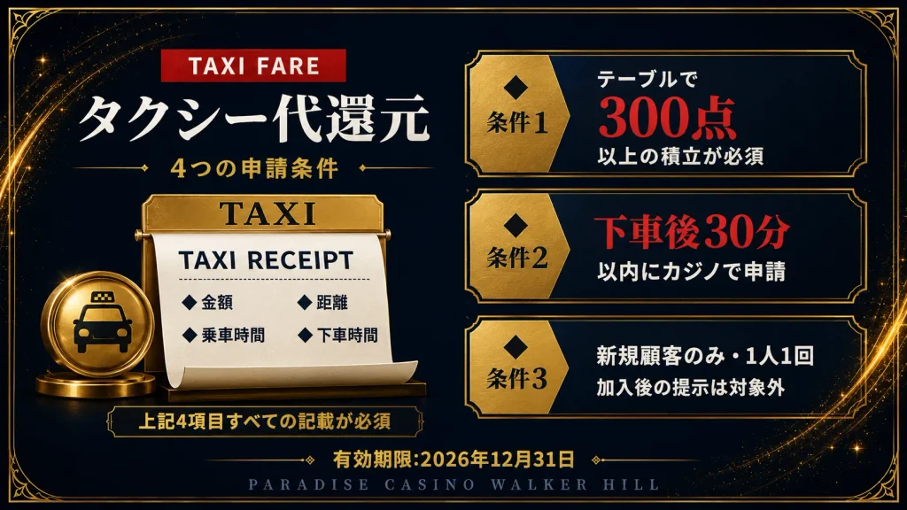 パラダイスカジノ・ウォーカーヒルのタクシー代還元4つの申請条件(領収証に金額・距離・乗車時間・下車時間の記載必須/300点積立/下車後30分以内申請)|2026年12月31日まで