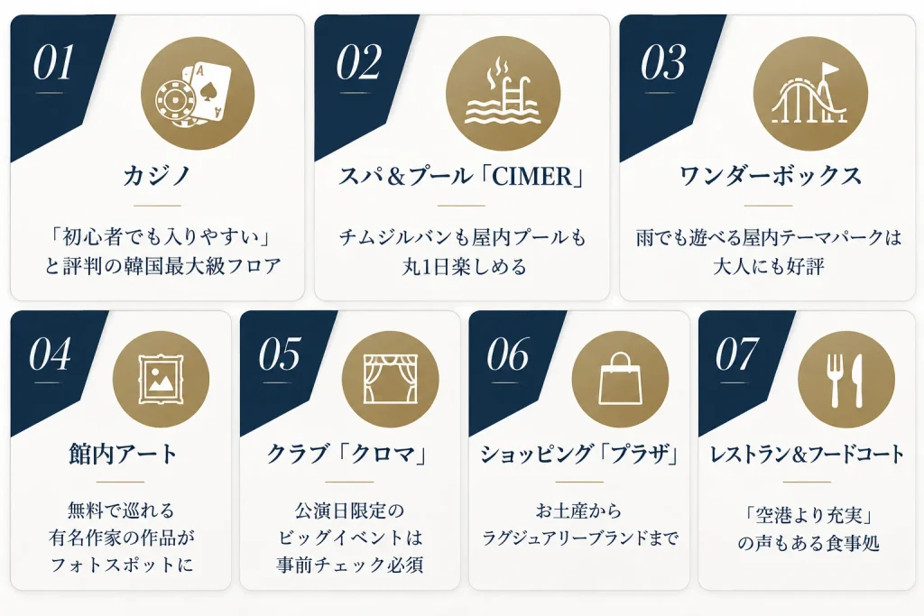 パラダイスシティの7つの施設一覧(カジノ・スパ「CIMER」・ワンダーボックス・館内アート・クラブ「クロマ」・プラザ・レストラン&フードコート)