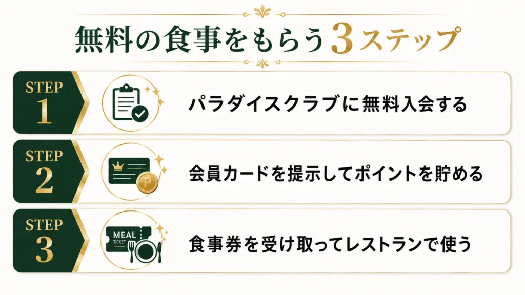 ウォーカーヒルカジノで無料の食事をもらう3ステップ
